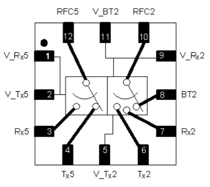 MASW-011043超寬帶 GaAs MMIC 開關